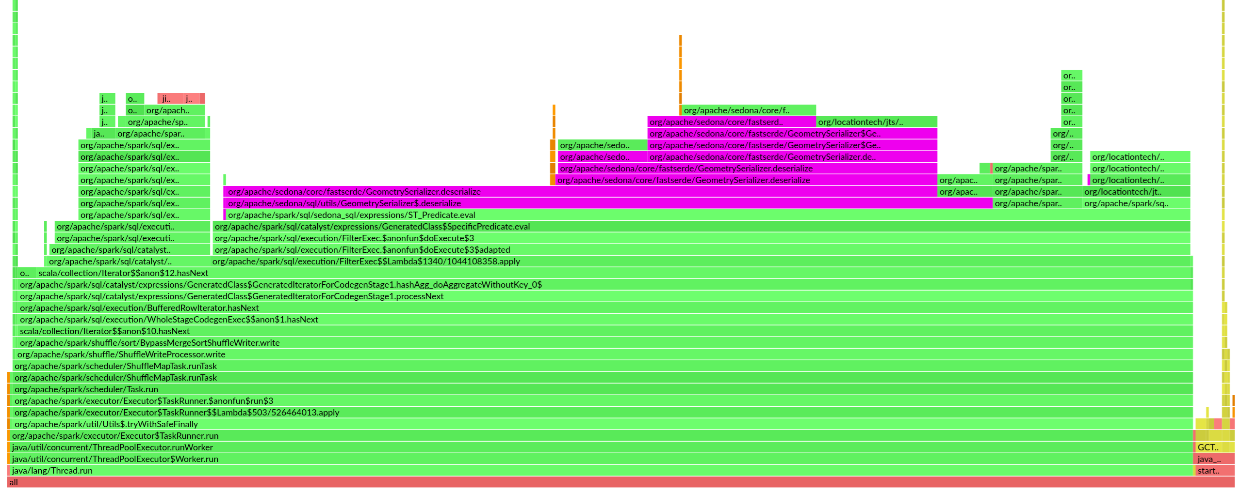 benchmark_range_query_with_fastserde