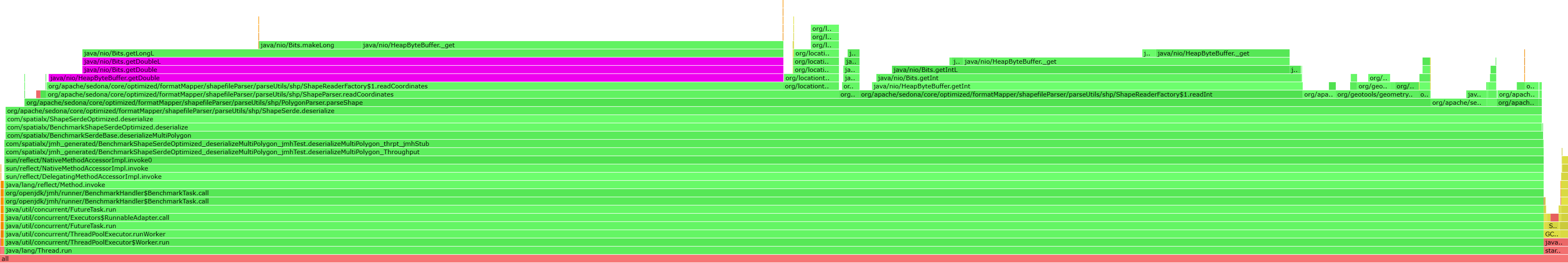 flamegraph_byte_buffer_slow_get_double