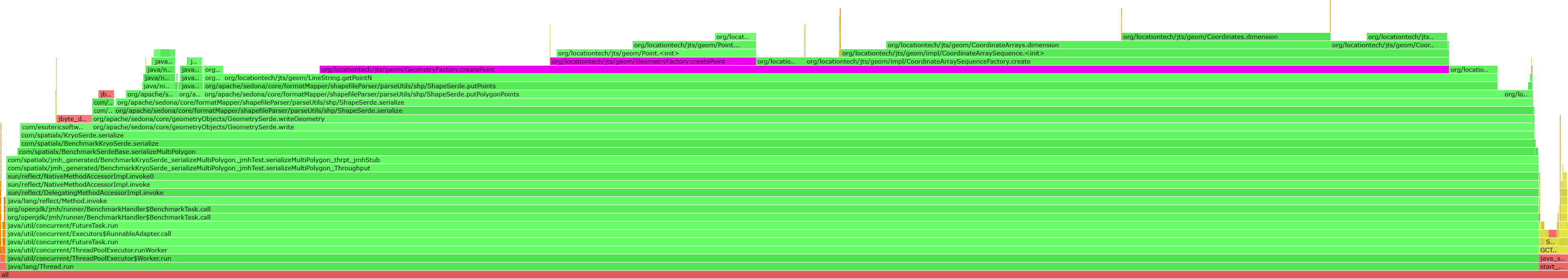 flamegraph_kryo_serde