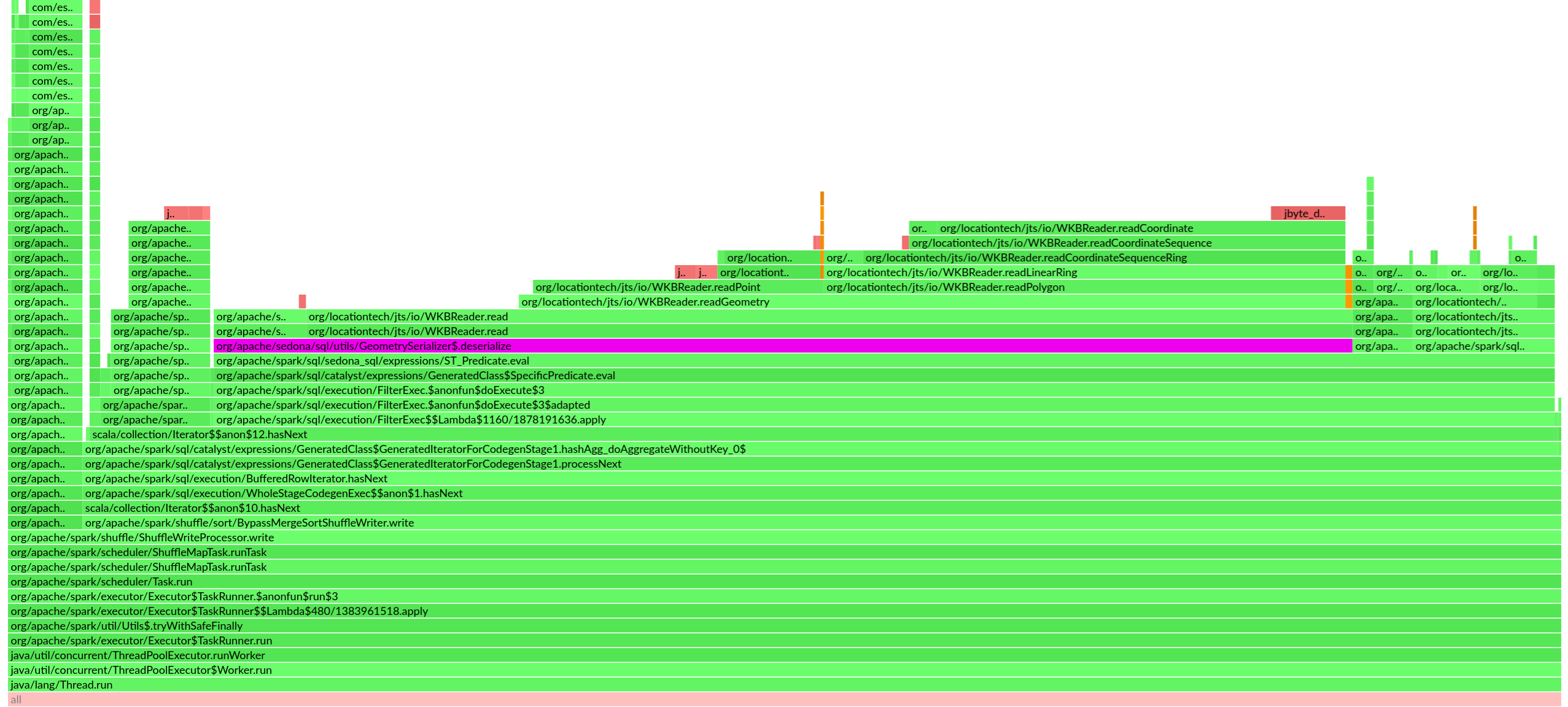 flamegraph_unopt_range_query