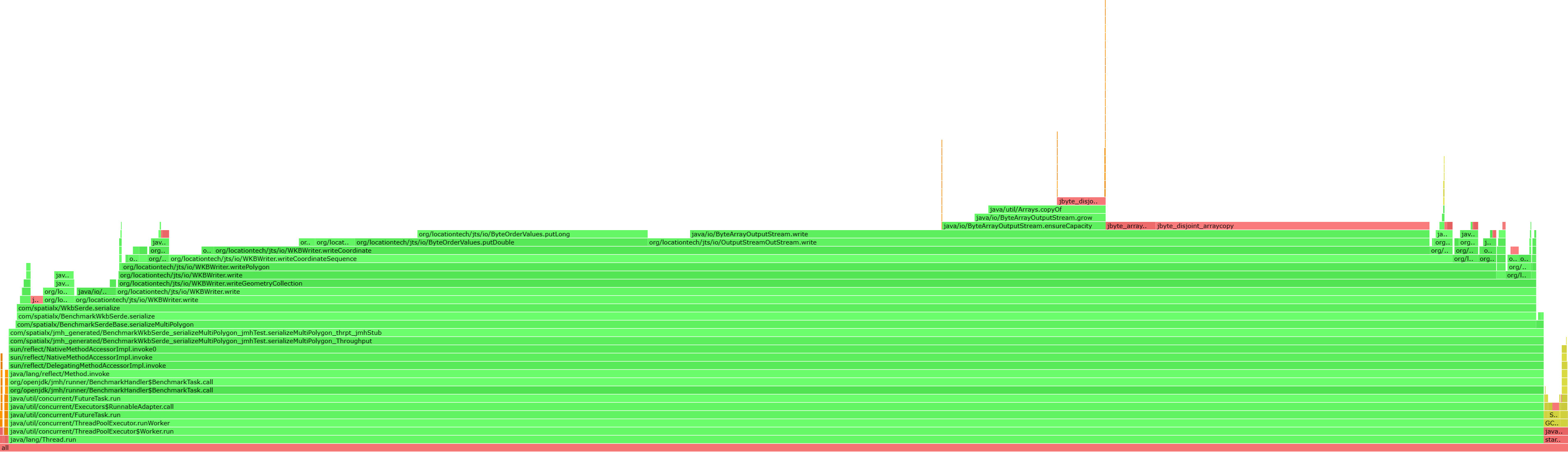 flamegraph_wkb_serde